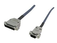 Cáp RS232C (RS232C cables)